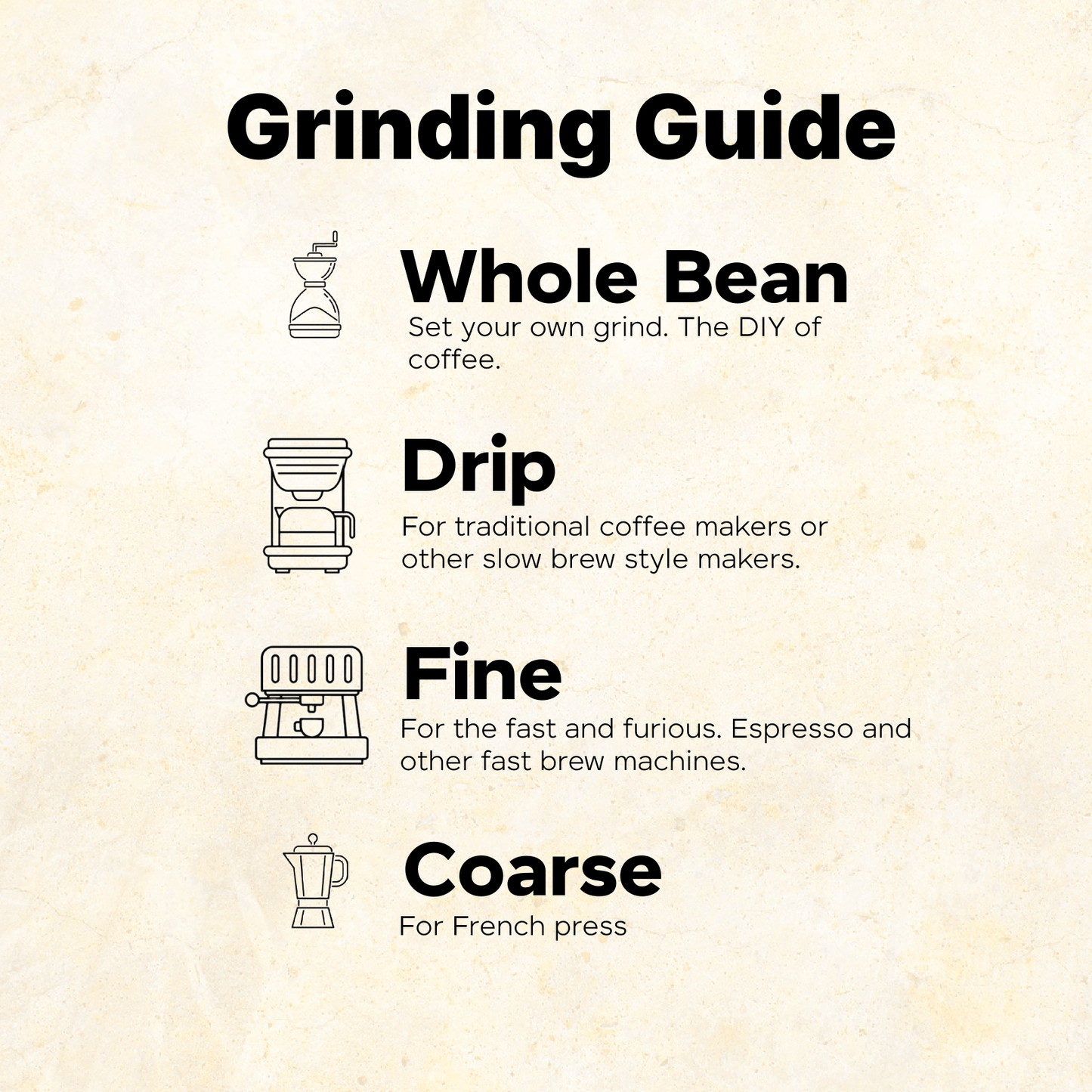 Grinding guide for coffee beans Jones’N Java